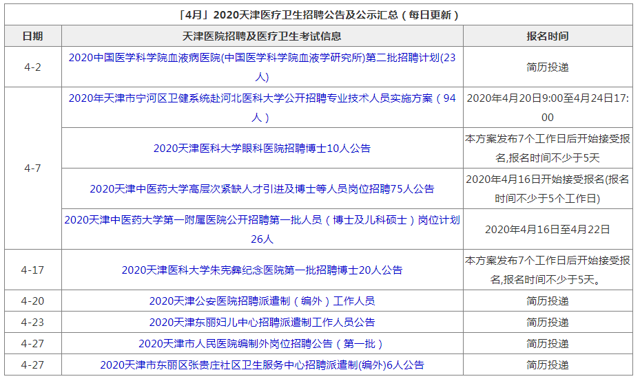 天津医院招聘_天津医科大学总医院空港医院招聘简章