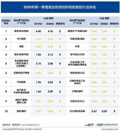 人才招聘网站排名_人才招聘图片(2)