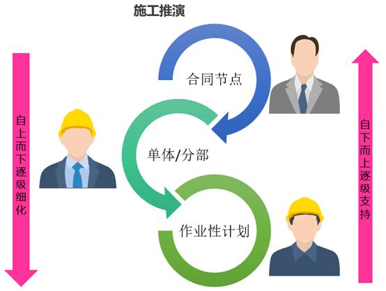 搞工程的一定要懂群体住宅项目是这样有效保障工期的文末有大礼包