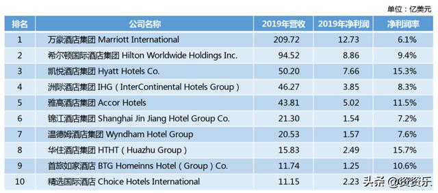 万豪排名_万豪酒店