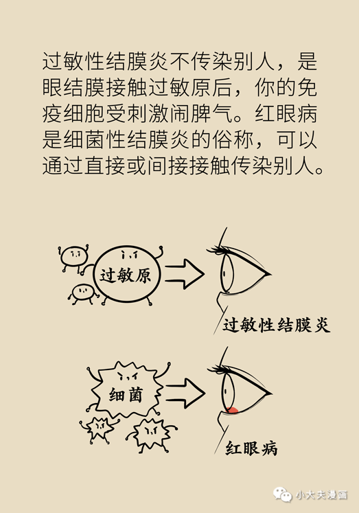 下眼皮红肿疼痛怎么办