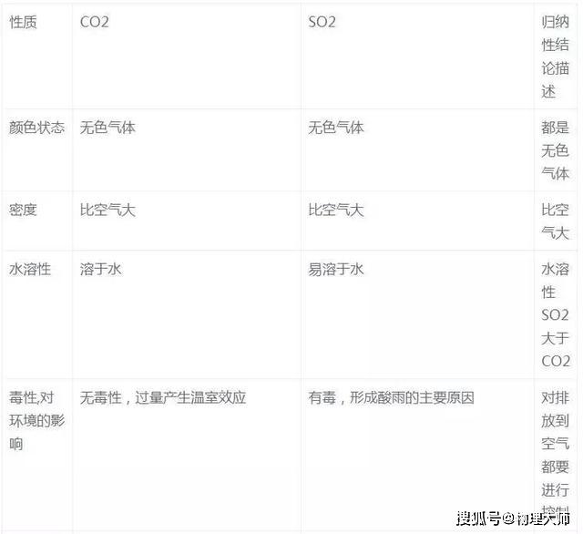 氧化@高中化学——高考常考难点总结！ 家长给孩子看看吧~