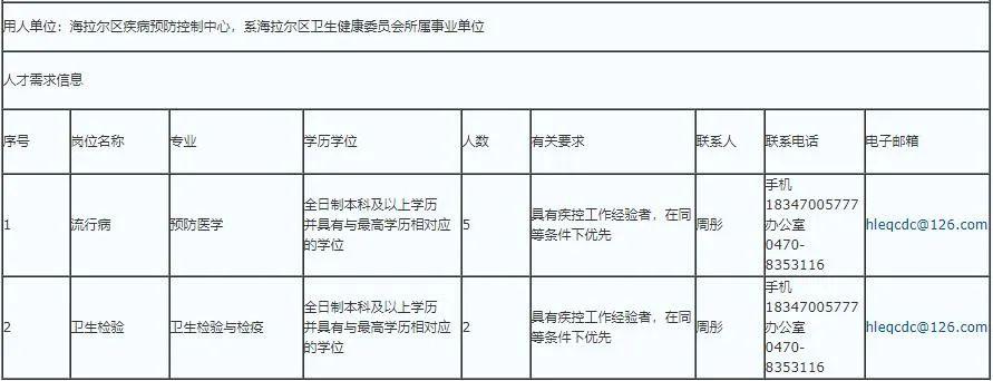 2020年海拉尔二中全_内蒙古呼伦贝尔市海拉尔第二中学