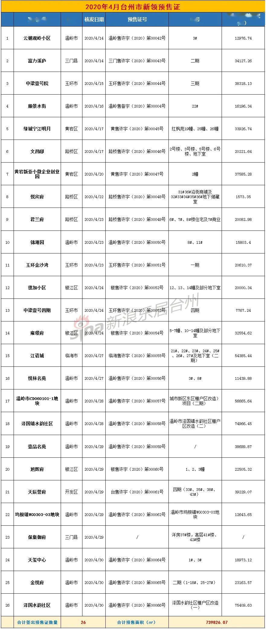 台州市椒江区2020年GDP_台州市椒江区青悦城(2)