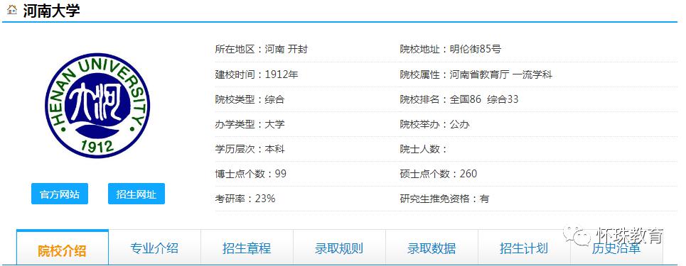 怀珠■2020年高考每日院校分享——河南大学