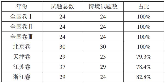 gdp不包括哪几方面内容_辽宁抚顺与本溪,两者GDP一样,城市实力谁更强(3)