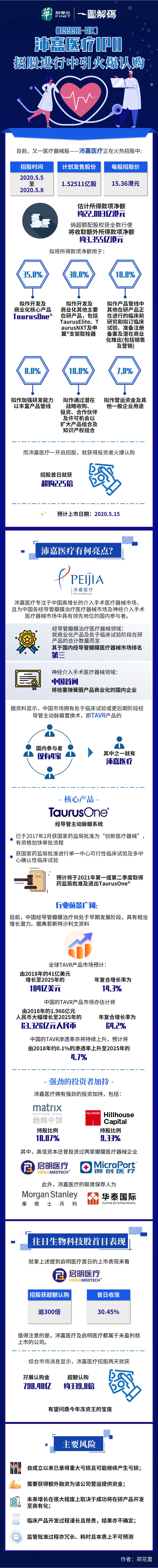 一图解码:沛嘉医疗ipo 招股进行中引火爆认购