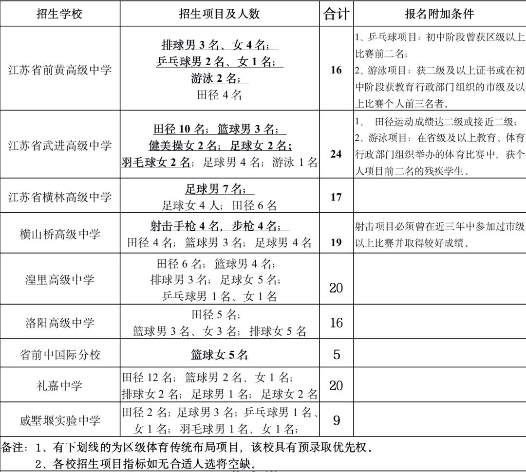 武进经开区gdp2020_武进经开区地图