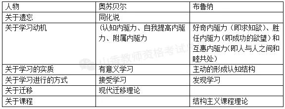 注意2020年这15组教师资格笔试常考人物90的考生做题时都会混淆