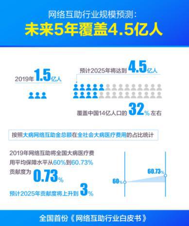 八亿人口年收入(2)