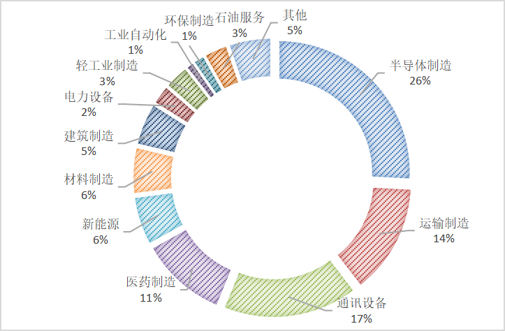 全球经济总量中服务业_经济总量全球第二图片