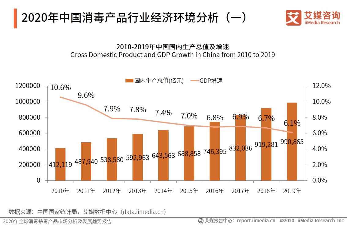 人均卫生费用_打扫卫生图片(3)