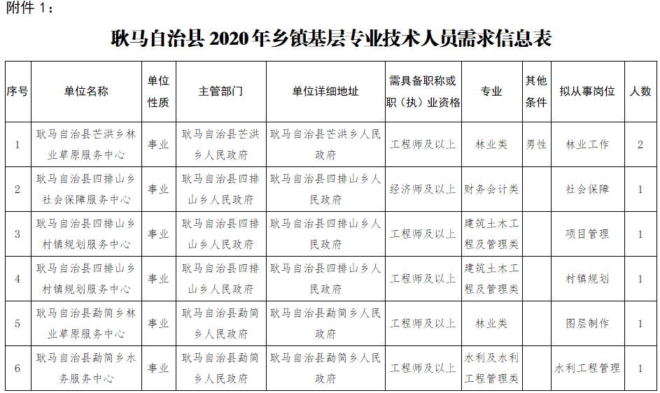 耿马镇人口_云南耿马县孟定镇图片(2)