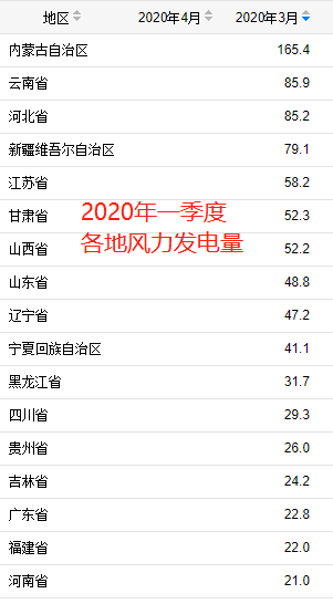 2020一季度全国各省g_全国各省地图高清版(2)