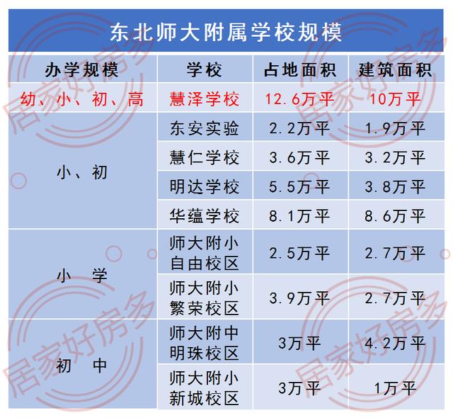 位置在南临河街延线,东师慧泽学校.