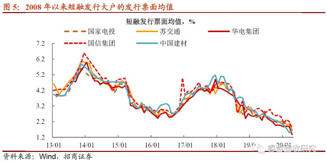 人口最小值_人口普查(3)