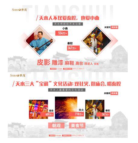 天水市常住人口_天水市地图(3)