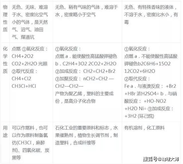 氧化@高中化学——高考常考难点总结！ 家长给孩子看看吧~