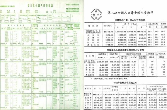 人口第三多的国家_美国人口本周将达3亿 对世界环境构成最大冲击