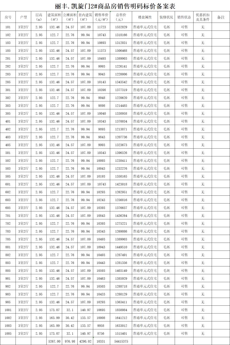 丽丰凯旋门备案264套住宅均价约98827元㎡