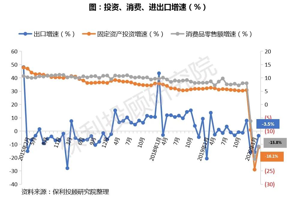 房价gdp_GDP增速放缓,为什么各大城市的房价却没有明显下降？(2)