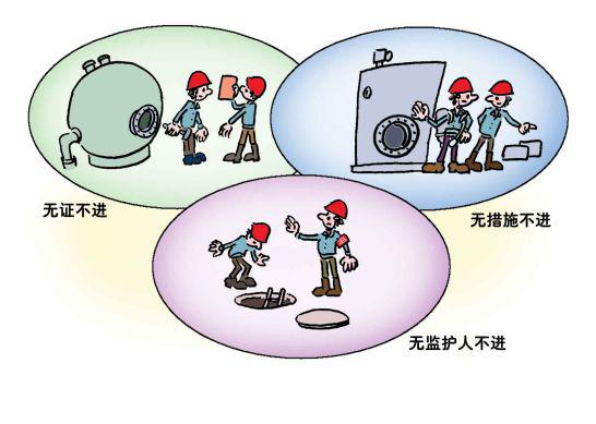 又有3人死亡,有限空间作业又夺命!