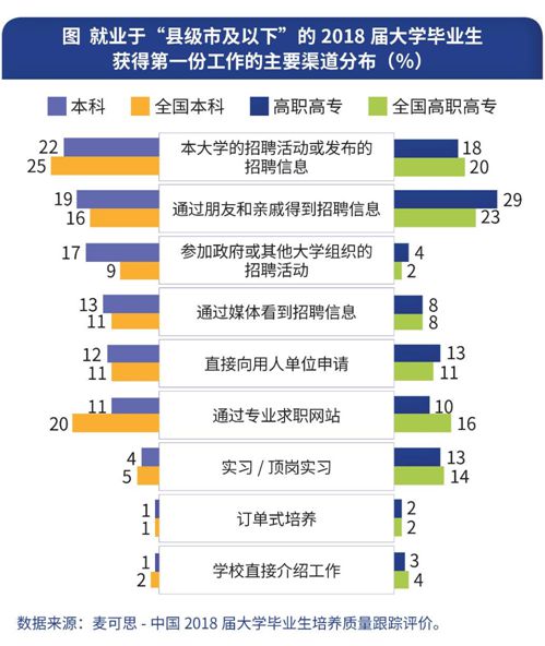 调查：超两成大学毕业生回小城就业，进入体制内比例更高