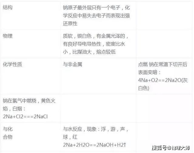 氧化@高中化学——高考常考难点总结！ 家长给孩子看看吧~