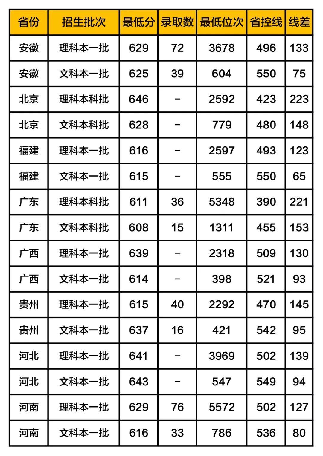 补充@扩招! 教育部定了! 40多万毕业生补充教师队伍! 附师范生报考全攻略