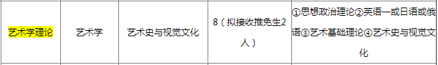 北电考研辅导班-北京电影学院艺术学理论考研经验考研真题考研分数线参考书