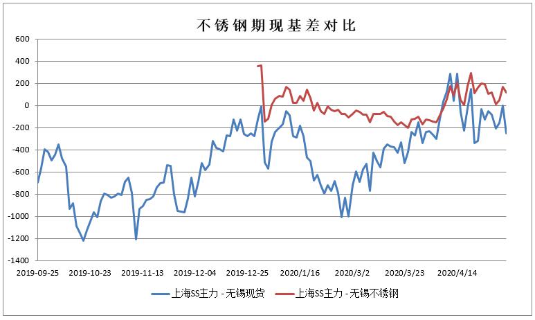 2020年5月7日不锈钢日评-氛围偏强 成交尚可