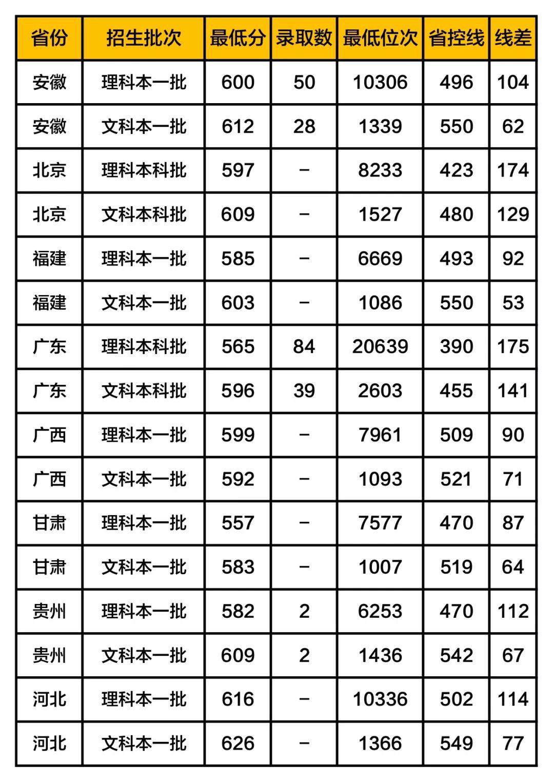 补充@扩招! 教育部定了! 40多万毕业生补充教师队伍! 附师范生报考全攻略