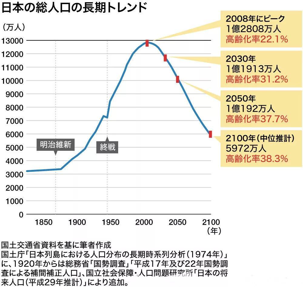 每年出生人口数量_国际观察丨韩国总和生育率世界倒数第一,究竟为何(2)