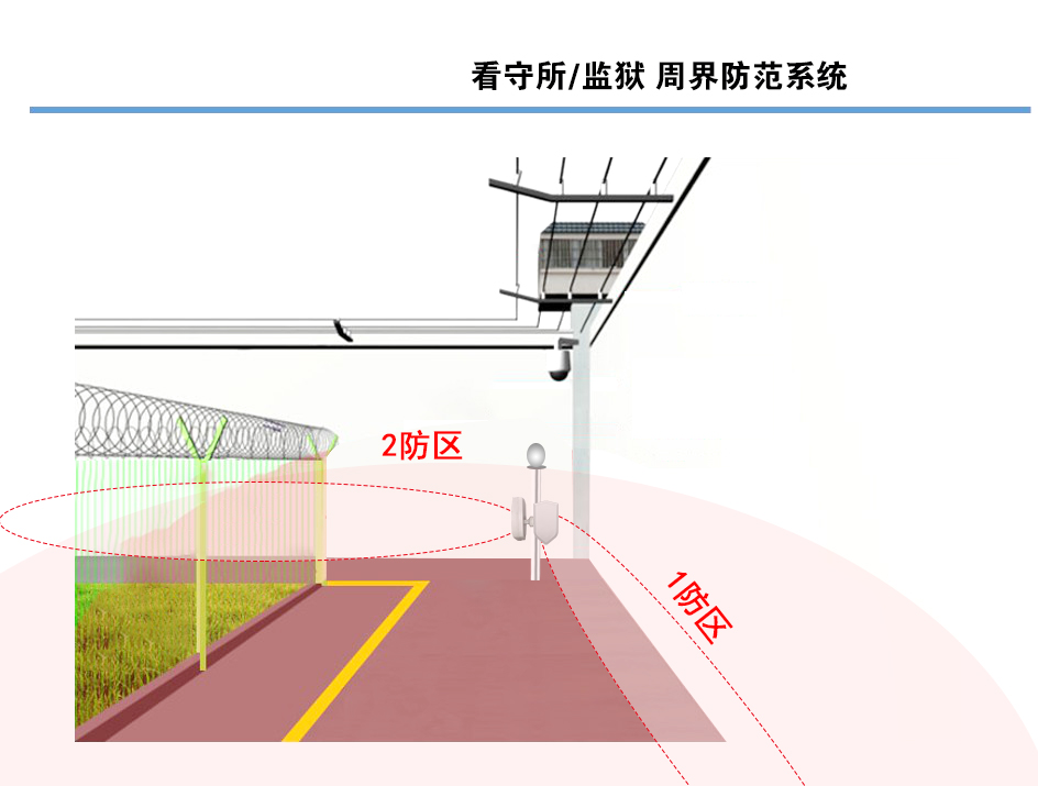 维安达斯微波对射雷达探测器在监狱看守所周界防范方案