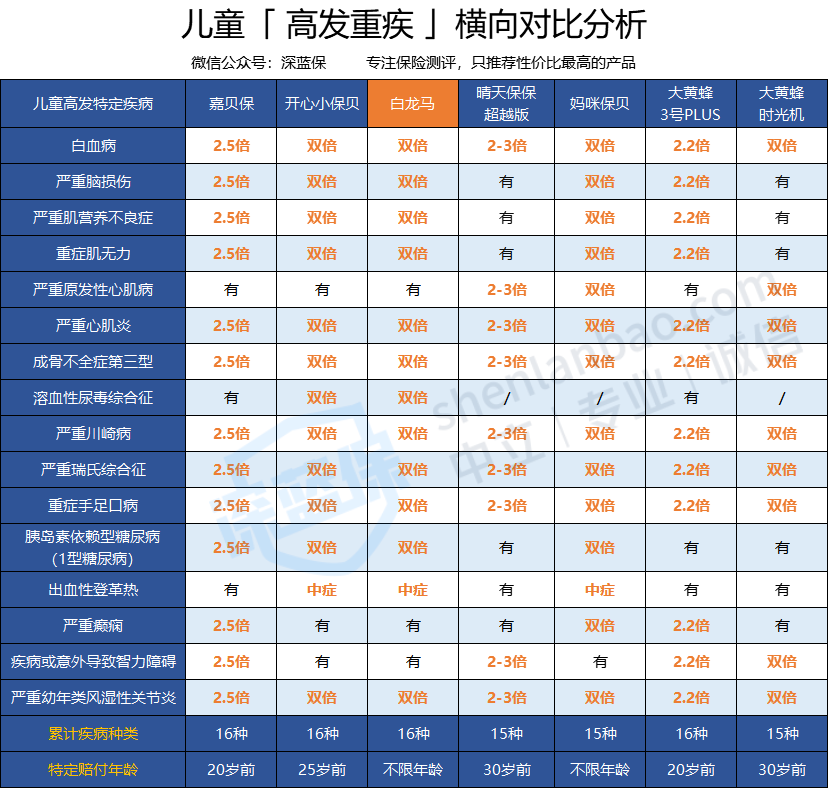 少儿重疾险排名_少儿重疾险图片(2)