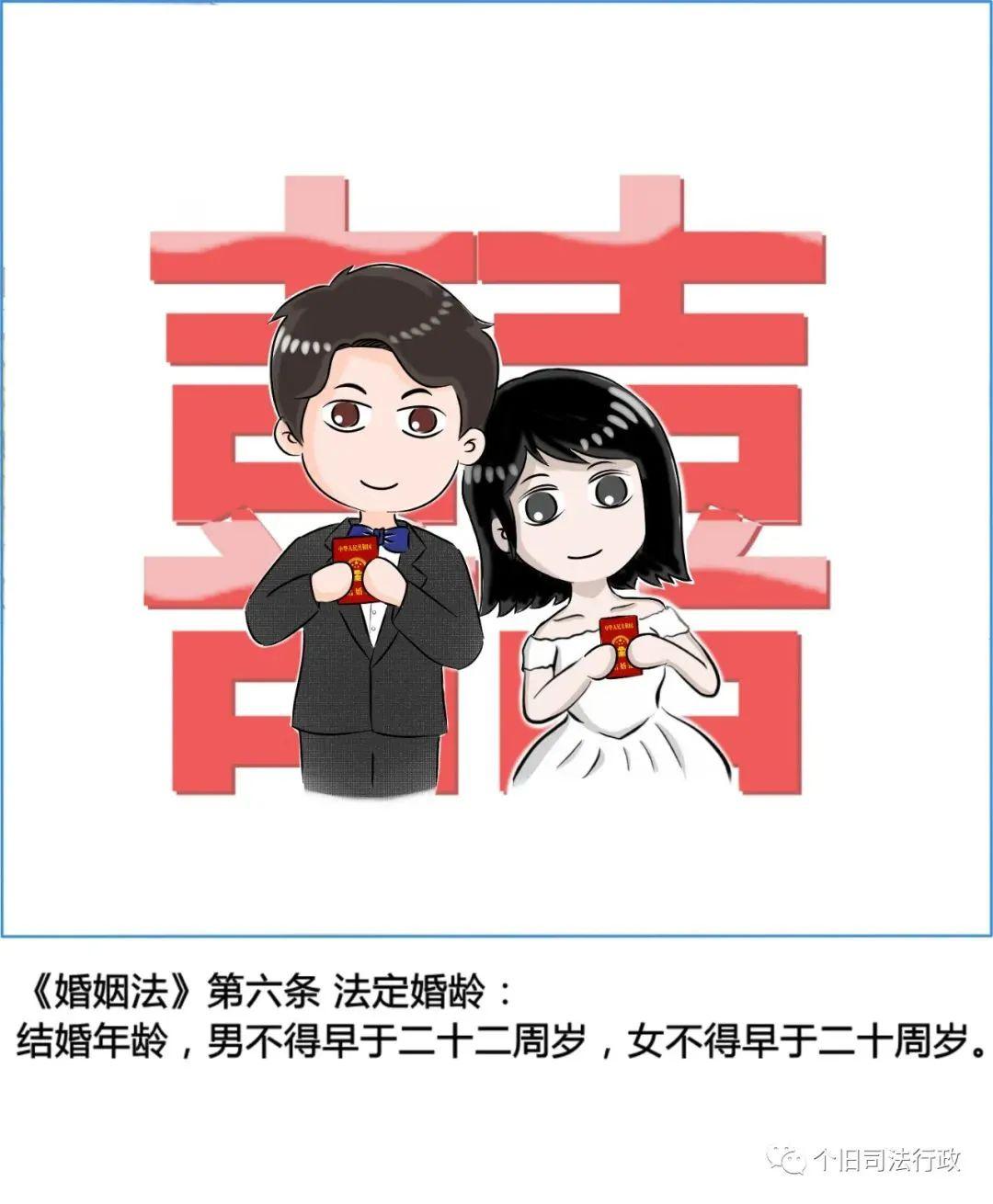 《婚姻法》等法律法规为蓝本,创作了一组普法宣传漫画,向群众宣传完成