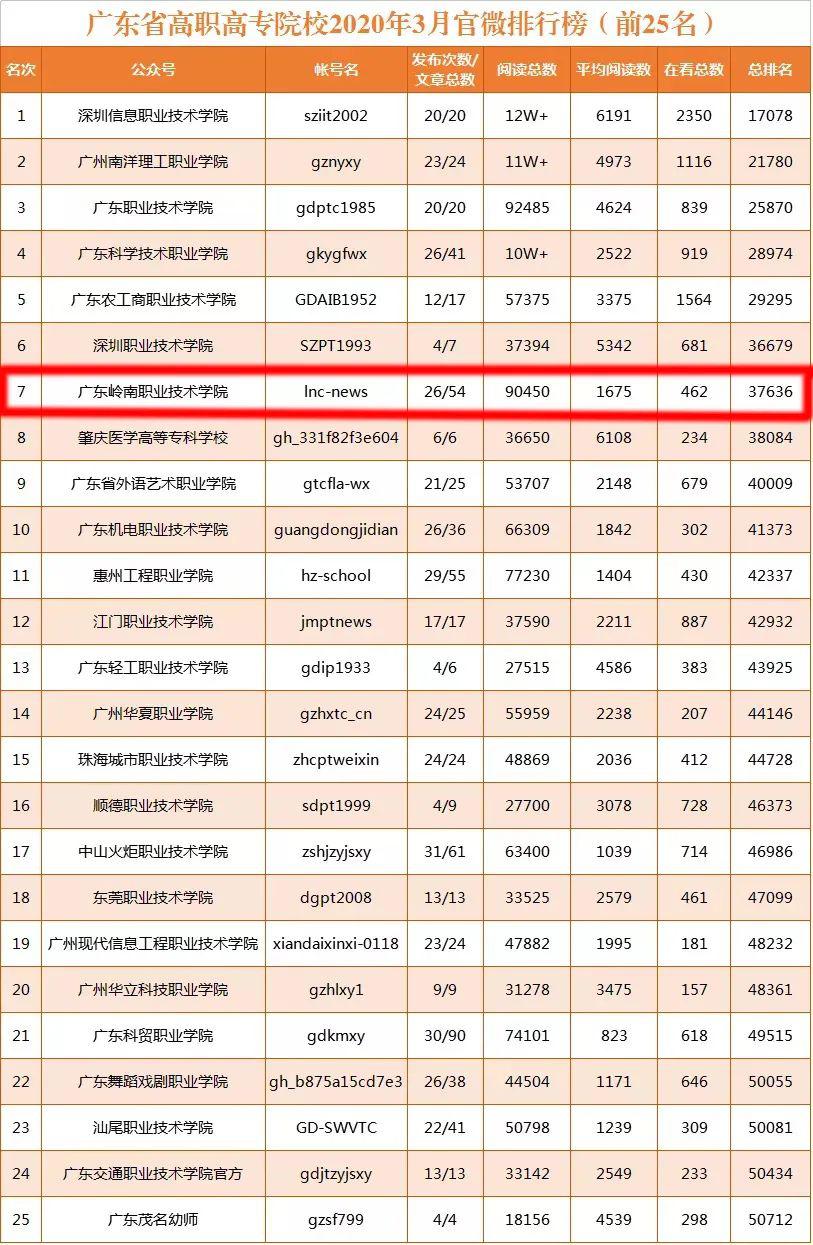 2020年终gdp广东排名榜_2020gdp全国排名榜(2)