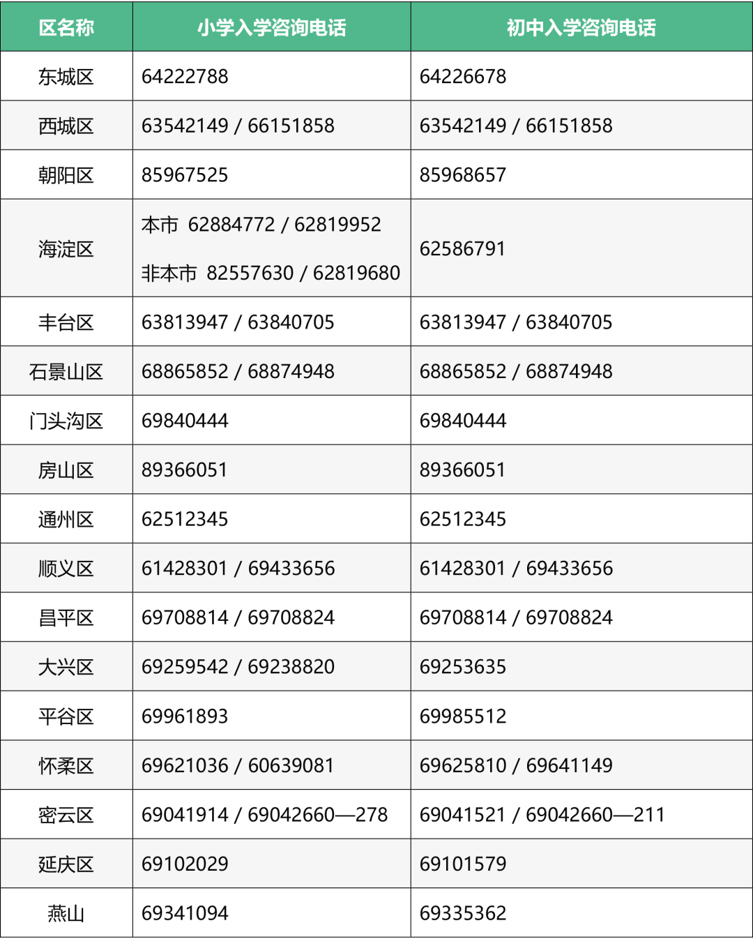 包头市人口健康信息平台招标_心理健康手抄报(2)