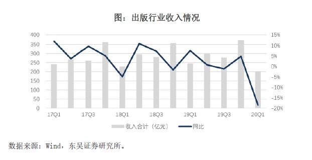 2020q1 gdp_奥迪q1新款2020