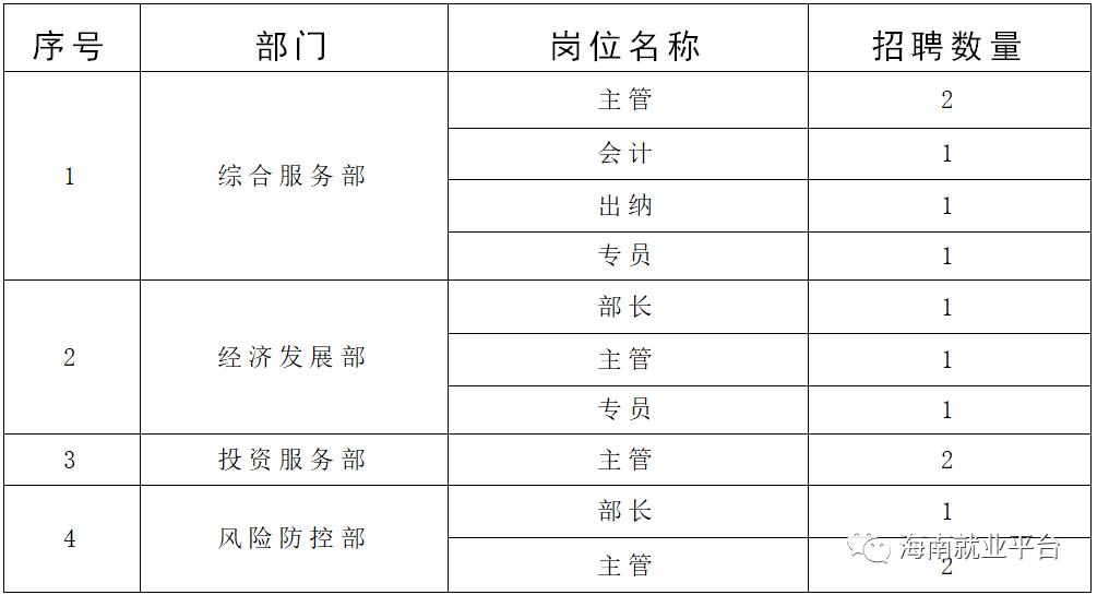 海南户籍人口2020_海南2021年人口分布图(3)