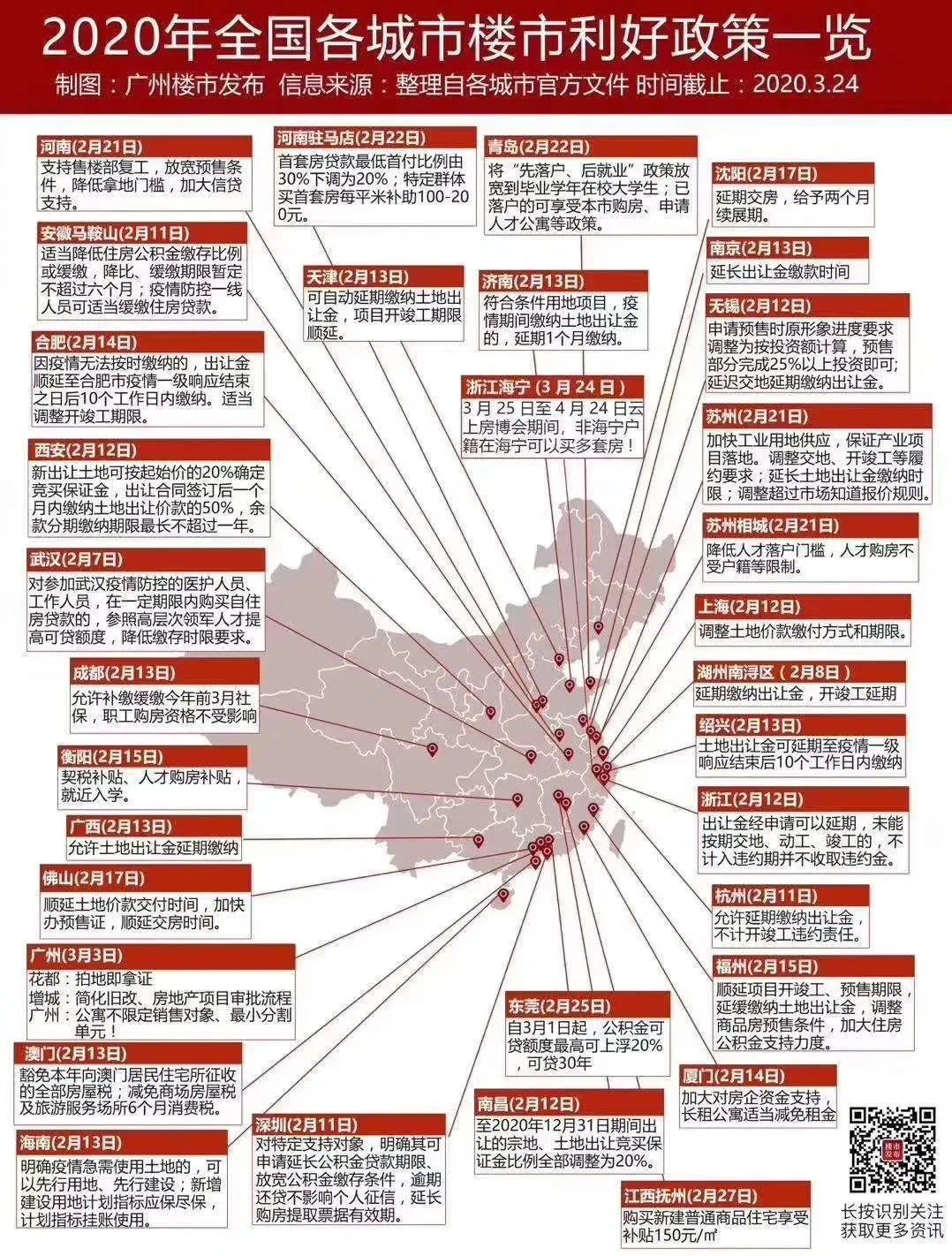 建国以来不同时期的人口政策_找不同图片(3)