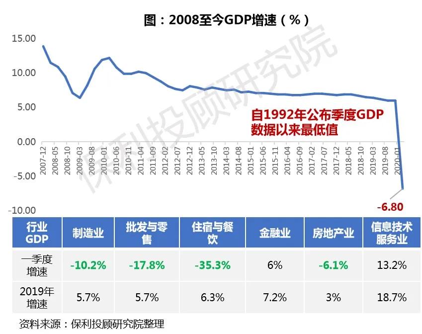 镇江gdp负增长的原因_今年前三季江苏GDP唯一负增长的城市镇江 或成为南京向外扩张的首选对象