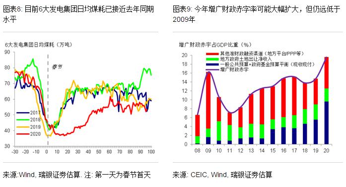 2020年各市gdp预测_中柱四柱预测2020年图(3)