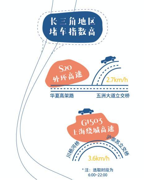 快手高德跨界组合 发布《2020年五一假期出行总结报告》-科记汇