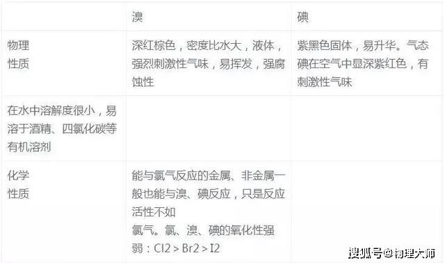 氧化@高中化学——高考常考难点总结! 家长给孩子看看吧~