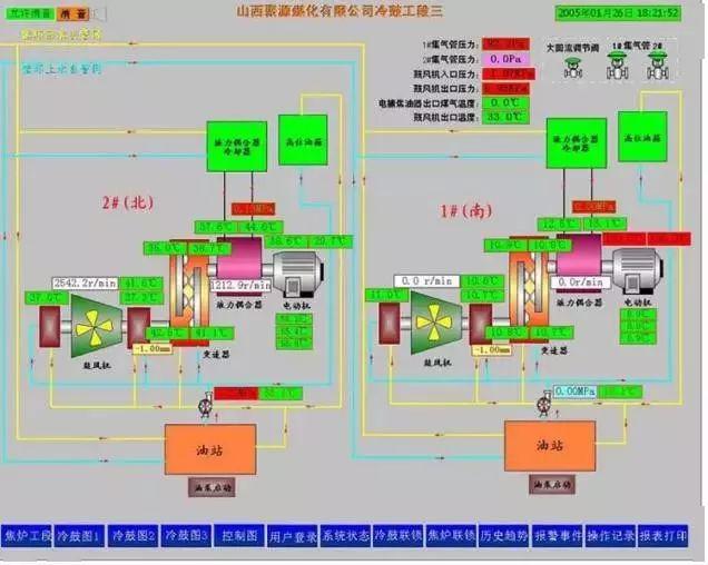 煤化工各工段的工艺流程图