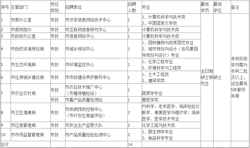 人员招聘方案_三光公司人员招聘方案(2)