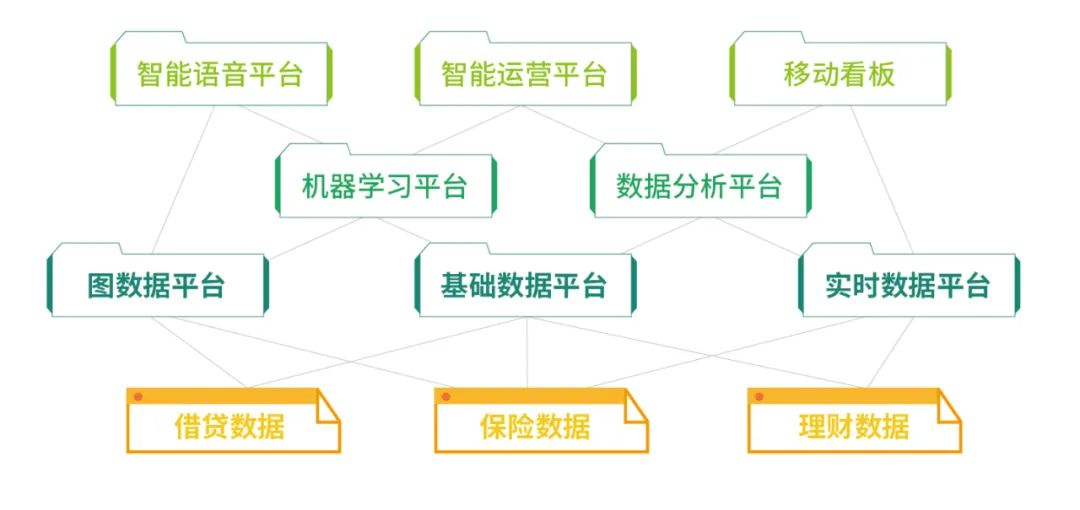 360金融首发融合中台 金融科技后浪席卷而至-科记汇