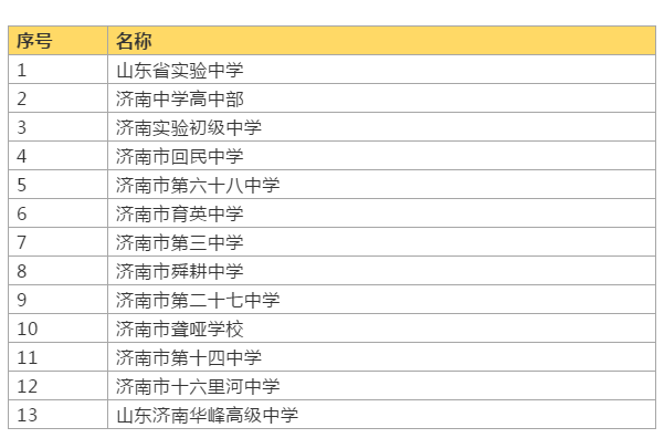 济南市初中排名_济南市地图(3)
