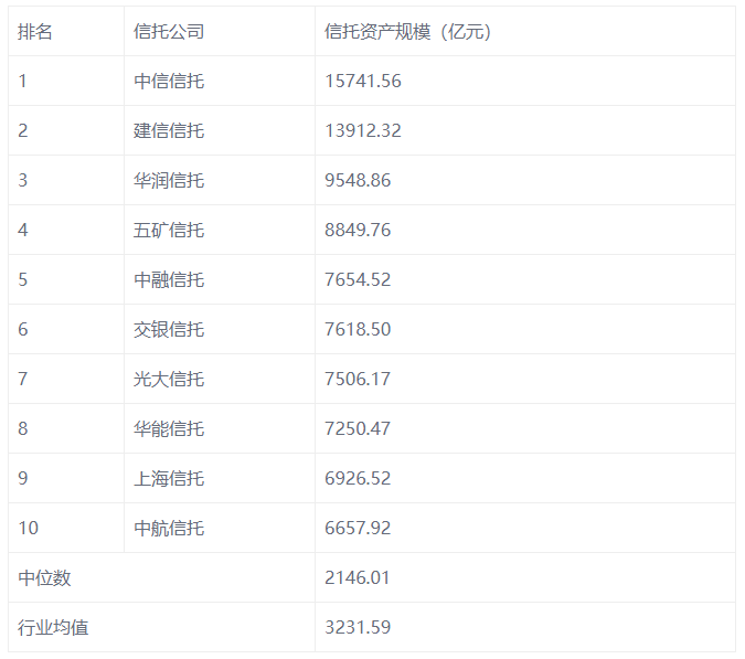 68家信托公司排名_装修公司